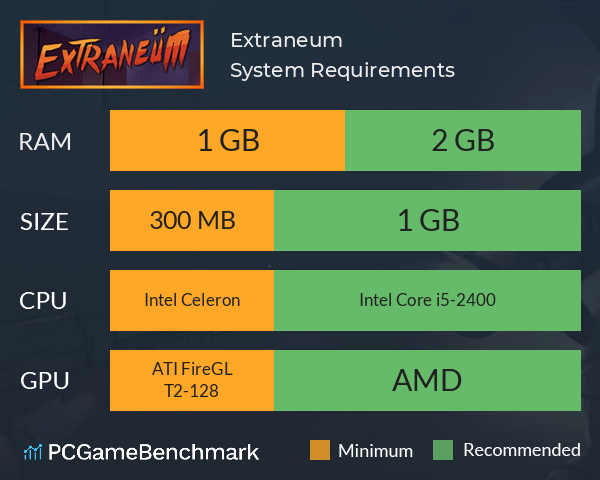 Extraneum System Requirements PC Graph - Can I Run Extraneum Extraneum System Requirements PC Graph - Can I Run Extraneum