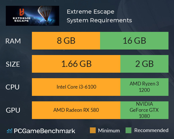Extreme Escape System Requirements PC Graph - Can I Run Extreme Escape Extreme Escape System Requirements PC Graph - Can I Run Extreme Escape