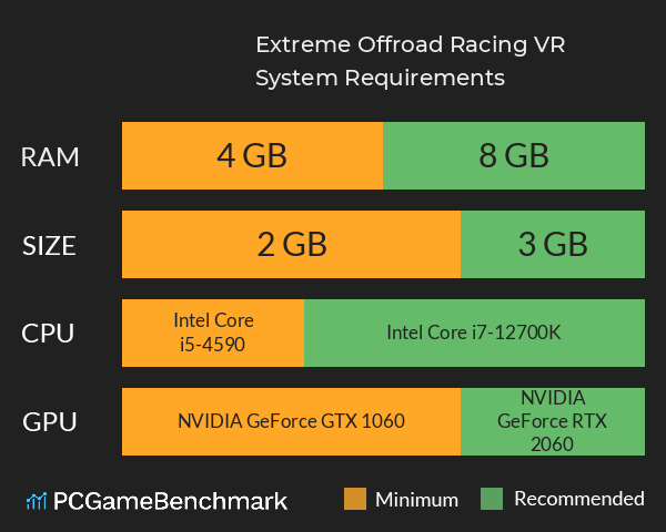 Extreme Offroad Racing VR System Requirements PC Graph - Can I Run Extreme Offroad Racing VR Extreme Offroad Racing VR System Requirements PC Graph - Can I Run Extreme Offroad Racing VR
