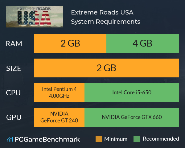 Extreme Roads USA System Requirements PC Graph - Can I Run Extreme Roads USA
