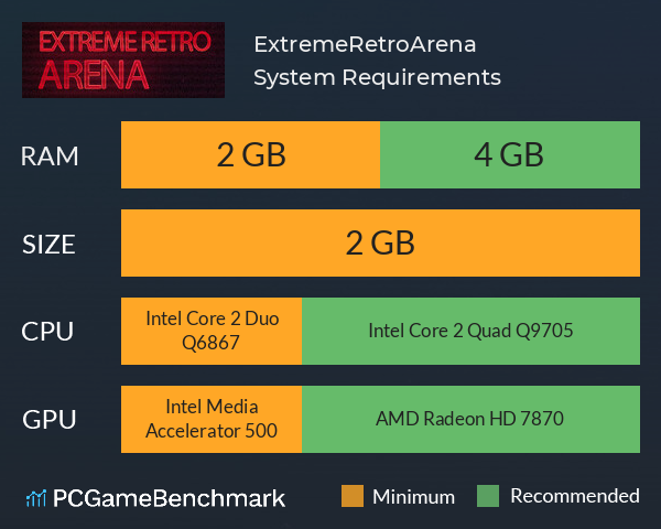 ExtremeRetroArena System Requirements PC Graph - Can I Run ExtremeRetroArena ExtremeRetroArena System Requirements PC Graph - Can I Run ExtremeRetroArena