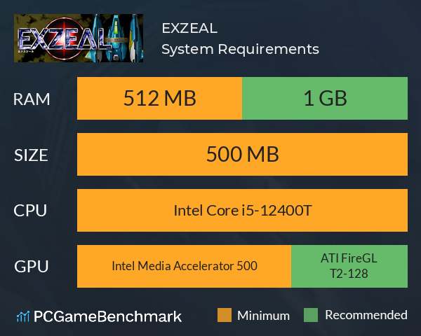 EXZEAL System Requirements PC Graph - Can I Run EXZEAL