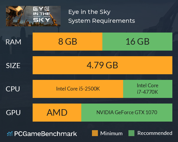 Eye in the Sky System Requirements PC Graph - Can I Run Eye in the Sky Eye in the Sky System Requirements PC Graph - Can I Run Eye in the Sky