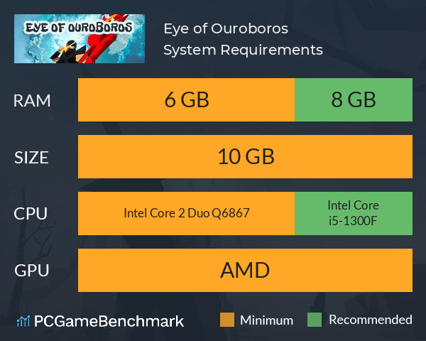 Eye of Ouroboros System Requirements PC Graph - Can I Run Eye of Ouroboros
