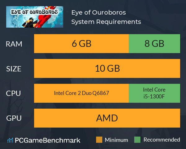 Eye of Ouroboros System Requirements PC Graph - Can I Run Eye of Ouroboros Eye of Ouroboros System Requirements PC Graph - Can I Run Eye of Ouroboros