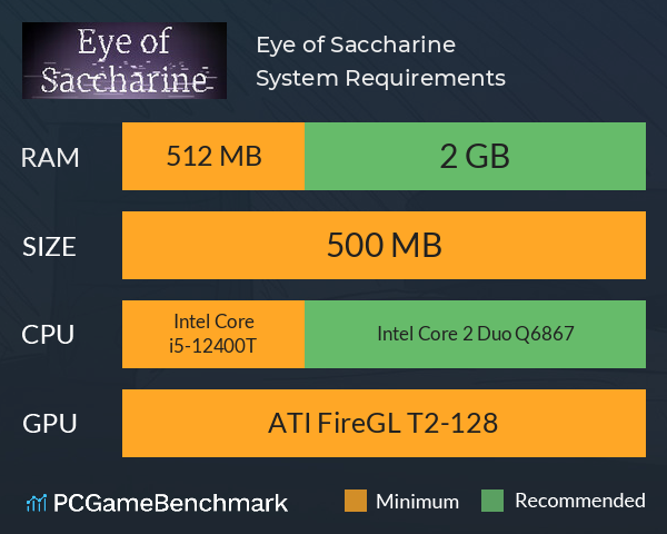 Eye of Saccharine System Requirements PC Graph - Can I Run Eye of Saccharine Eye of Saccharine System Requirements PC Graph - Can I Run Eye of Saccharine
