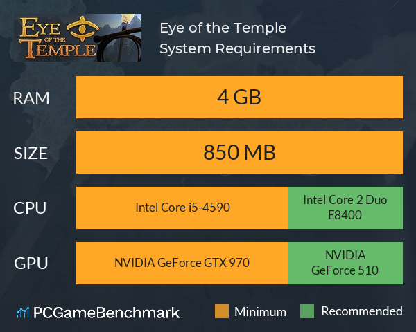 Eye of the Temple System Requirements PC Graph - Can I Run Eye of the Temple