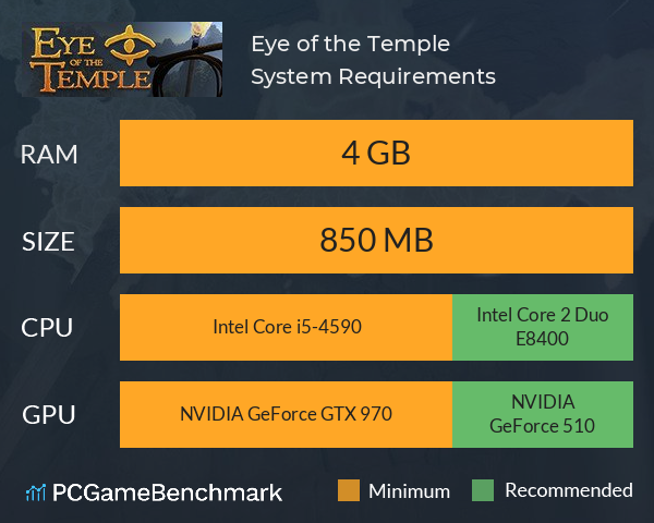 Eye of the Temple System Requirements PC Graph - Can I Run Eye of the Temple Eye of the Temple System Requirements PC Graph - Can I Run Eye of the Temple