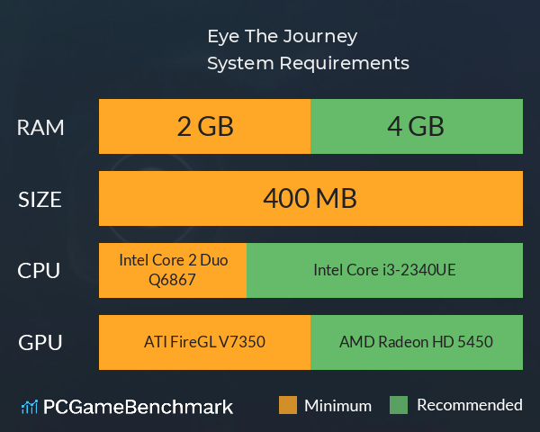Eye: The Journey System Requirements PC Graph - Can I Run Eye: The Journey Eye: The Journey System Requirements PC Graph - Can I Run Eye: The Journey