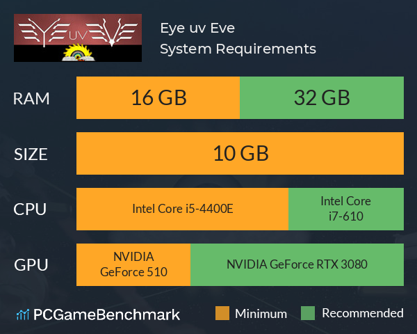 Eye uv Eve System Requirements PC Graph - Can I Run Eye uv Eve