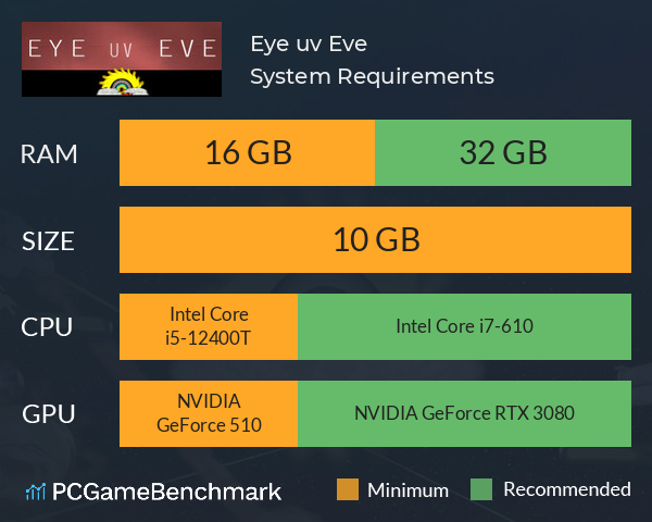 Eye uv Eve System Requirements PC Graph - Can I Run Eye uv Eve