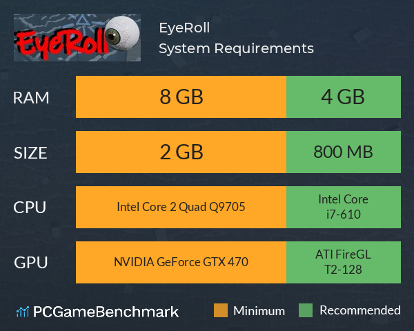 EyeRoll System Requirements PC Graph - Can I Run EyeRoll EyeRoll System Requirements PC Graph - Can I Run EyeRoll