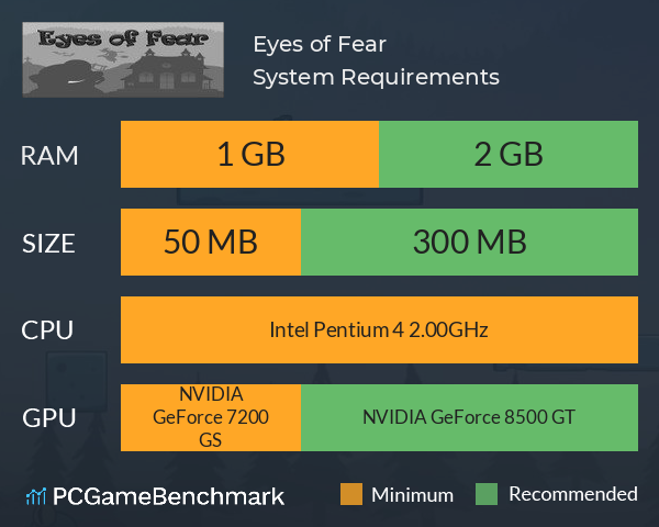 Eyes of Fear System Requirements PC Graph - Can I Run Eyes of Fear
