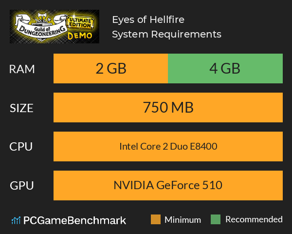 Eyes of Hellfire System Requirements PC Graph - Can I Run Eyes of Hellfire Eyes of Hellfire System Requirements PC Graph - Can I Run Eyes of Hellfire