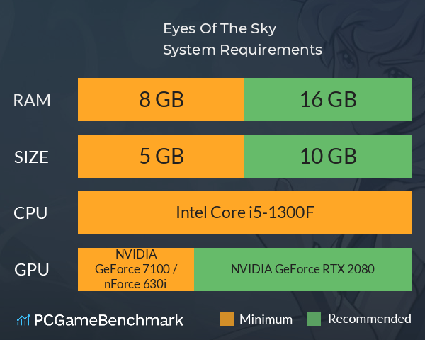 Eyes Of The Sky System Requirements PC Graph - Can I Run Eyes Of The Sky Eyes Of The Sky System Requirements PC Graph - Can I Run Eyes Of The Sky