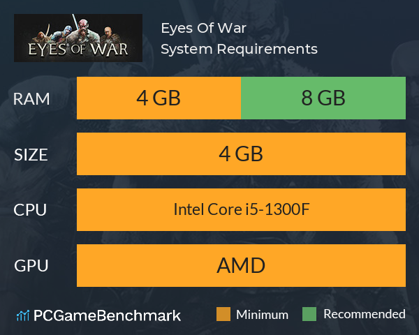 Eyes Of War System Requirements PC Graph - Can I Run Eyes Of War