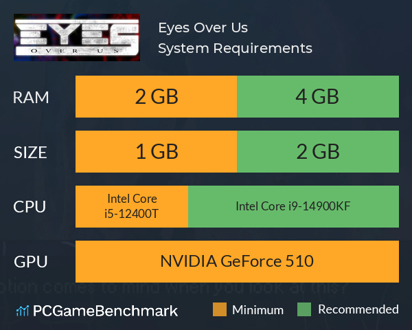 Eyes Over Us System Requirements PC Graph - Can I Run Eyes Over Us Eyes Over Us System Requirements PC Graph - Can I Run Eyes Over Us