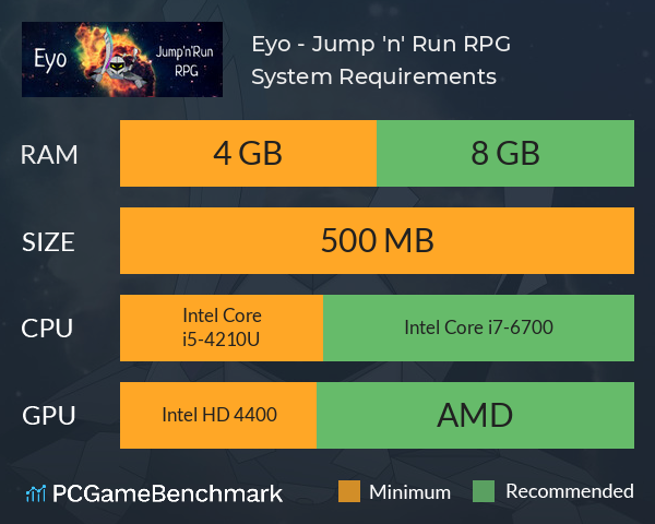 Eyo - Jump 'n' Run RPG System Requirements PC Graph - Can I Run Eyo - Jump 'n' Run RPG