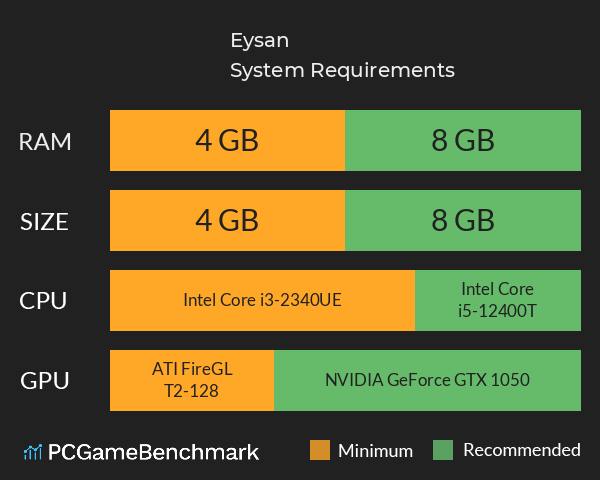 Eysan System Requirements PC Graph - Can I Run Eysan Eysan System Requirements PC Graph - Can I Run Eysan