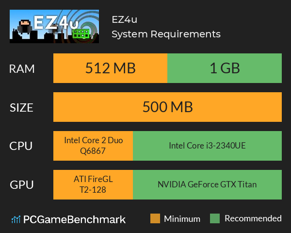 EZ4u System Requirements PC Graph - Can I Run EZ4u