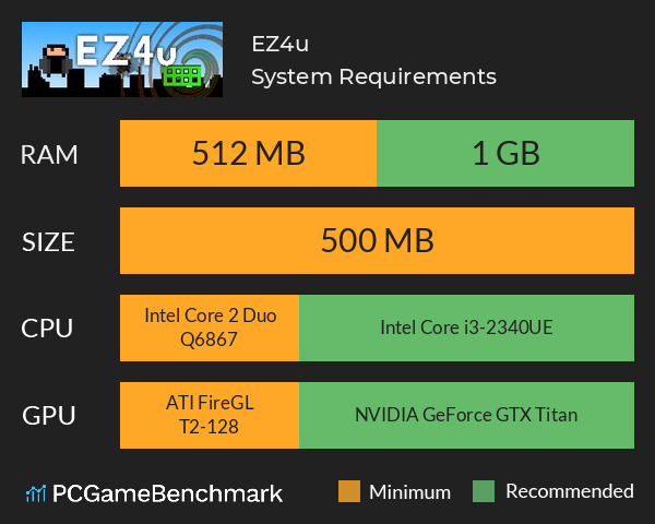 EZ4u System Requirements PC Graph - Can I Run EZ4u EZ4u System Requirements PC Graph - Can I Run EZ4u