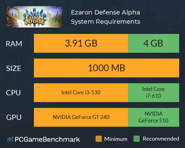 Ezaron Defense Alpha System Requirements PC Graph - Can I Run Ezaron Defense Alpha