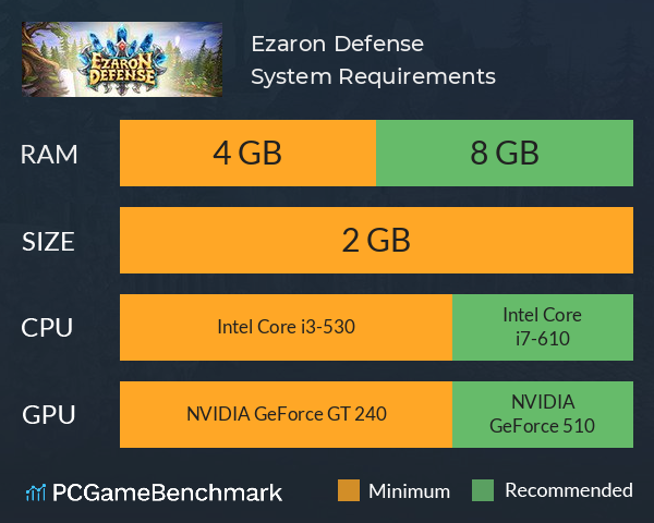 Ezaron Defense System Requirements PC Graph - Can I Run Ezaron Defense