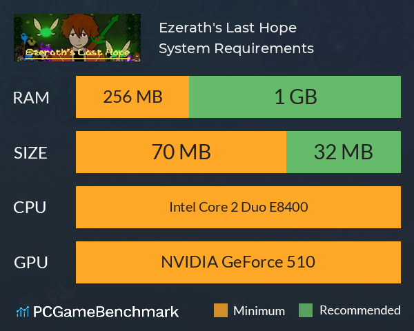 Ezerath's Last Hope System Requirements PC Graph - Can I Run Ezerath's Last Hope