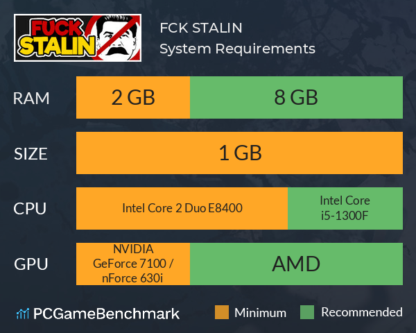 F*CK STALIN System Requirements PC Graph - Can I Run F*CK STALIN