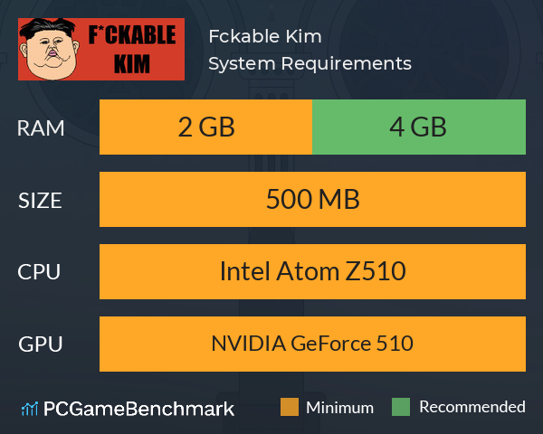 F*ckable Kim System Requirements PC Graph - Can I Run F*ckable Kim