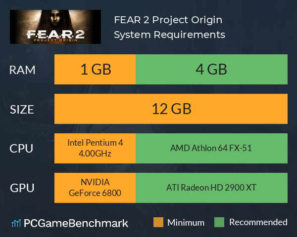 F.E.A.R. 2: Project Origin System Requirements PC Graph - Can I Run F.E.A.R. 2: Project Origin