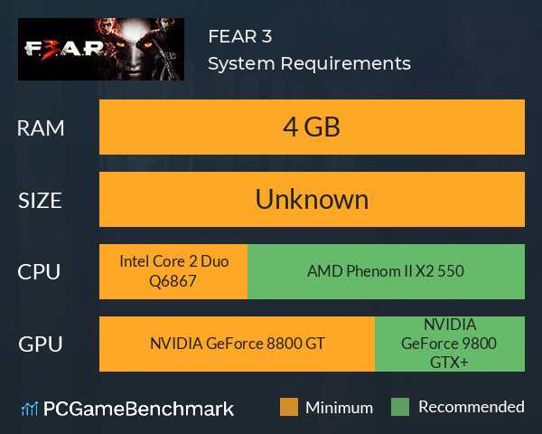 F.E.A.R. 3 System Requirements PC Graph - Can I Run F.E.A.R. 3