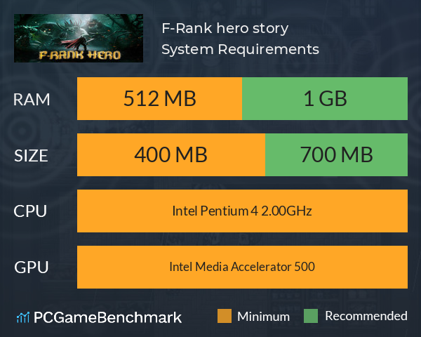 F-Rank hero story System Requirements PC Graph - Can I Run F-Rank hero story F-Rank hero story System Requirements PC Graph - Can I Run F-Rank hero story