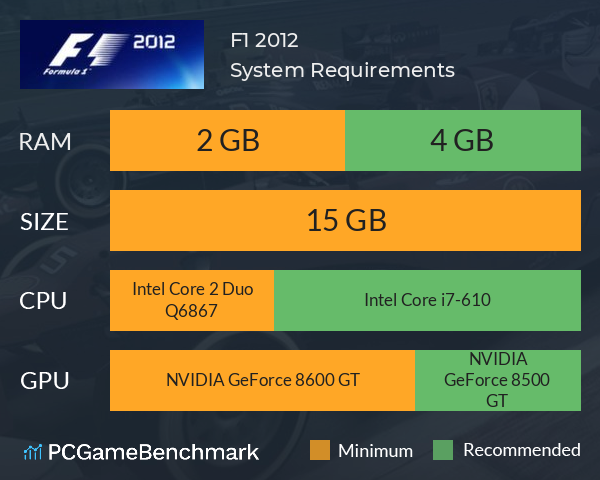F1 2012 System Requirements PC Graph - Can I Run F1 2012