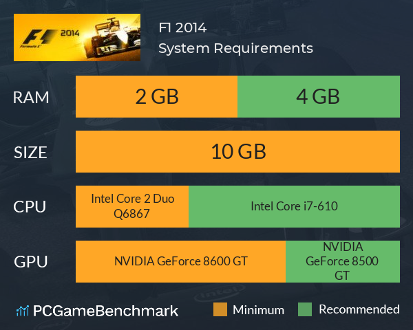 F1 2014 System Requirements PC Graph - Can I Run F1 2014