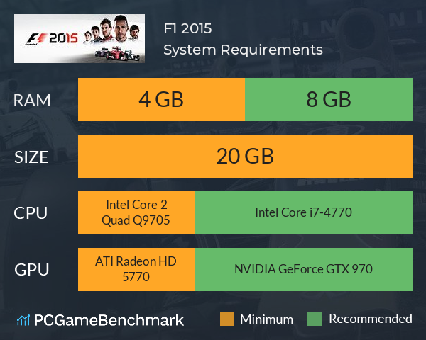 F1 2015 System Requirements PC Graph - Can I Run F1 2015