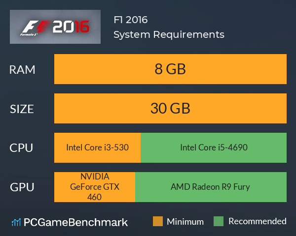 F1 2016 System Requirements PC Graph - Can I Run F1 2016