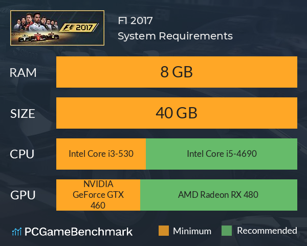 F1 2017 System Requirements PC Graph - Can I Run F1 2017