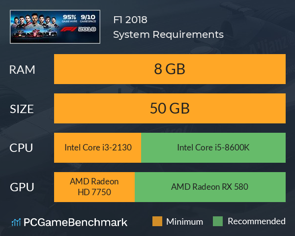 F1 2018 System Requirements PC Graph - Can I Run F1 2018