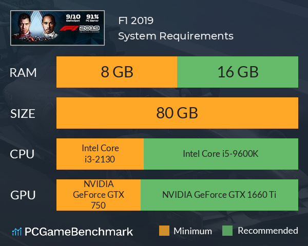 F1® 2019 System Requirements PC Graph - Can I Run F1® 2019