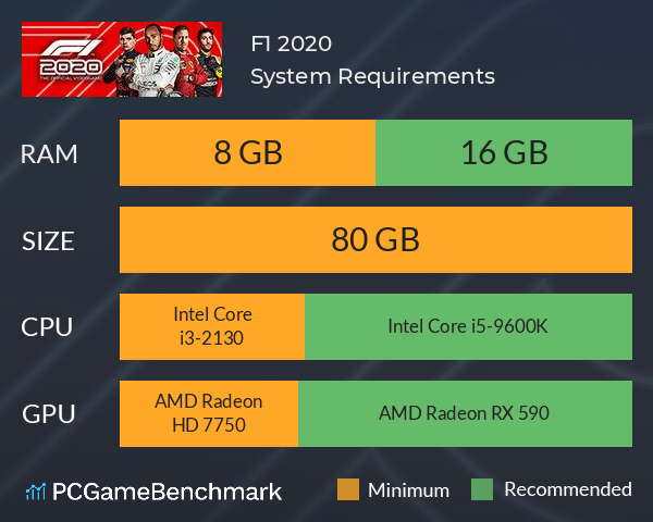 F1 2020 System Requirements PC Graph - Can I Run F1 2020