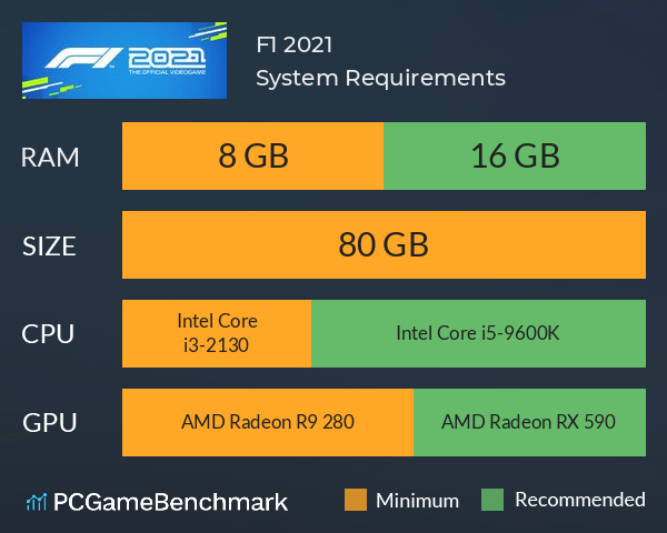 F1® 2021 System Requirements PC Graph - Can I Run F1® 2021