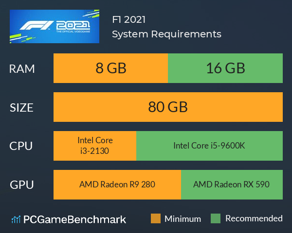 F1 2021 System Requirements PC Graph - Can I Run F1 2021