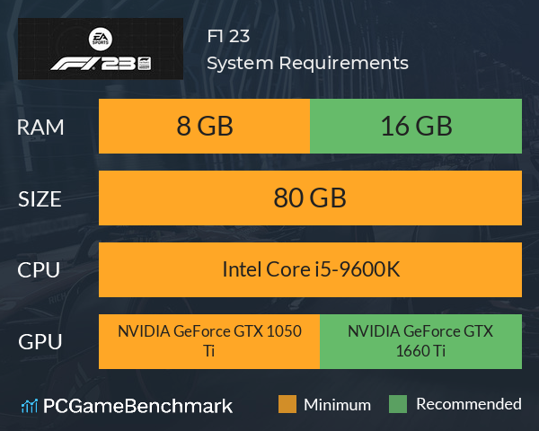 F1® 23 System Requirements PC Graph - Can I Run F1® 23