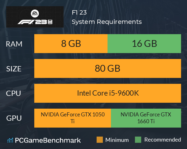 F1 23 PC: System requirements, VR, release date, mods & more