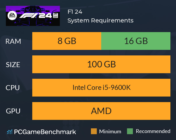 F1® 24 System Requirements PC Graph - Can I Run F1® 24