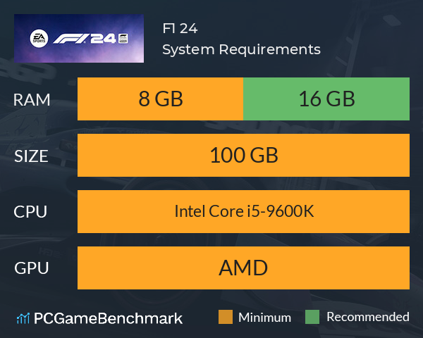 F1® 24 System Requirements PC Graph - Can I Run F1® 24