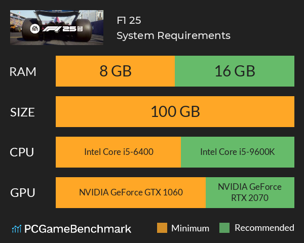 F1 25 System Requirements PC Graph - Can I Run F1 25