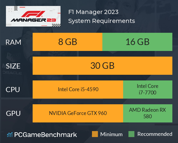 F1 Manager 2023 System Requirements PC Graph - Can I Run F1 Manager 2023