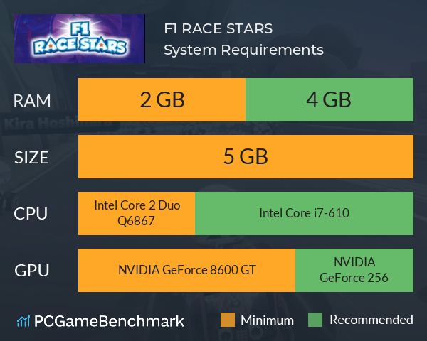 F1 RACE STARS System Requirements PC Graph - Can I Run F1 RACE STARS